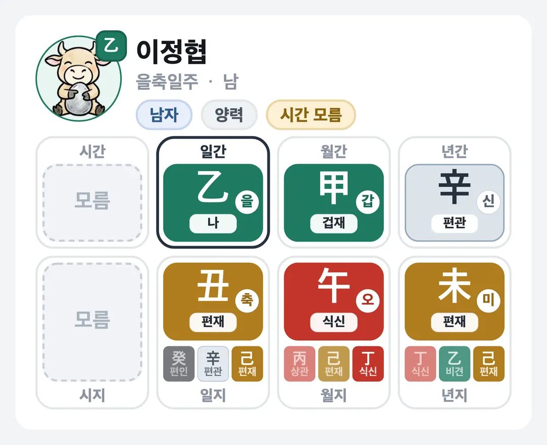 이정협 사주 원국 — 을축일주