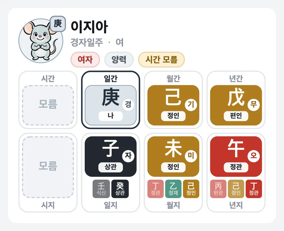 이지아 사주 원국 — 경자일주