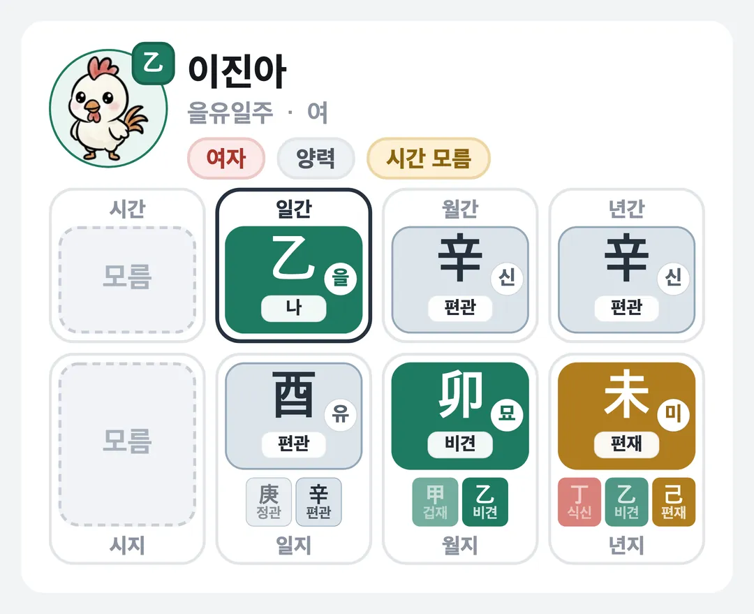 이진아 사주 원국 — 을유일주