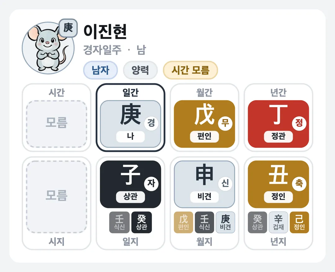 이진현 사주 원국 — 경자일주