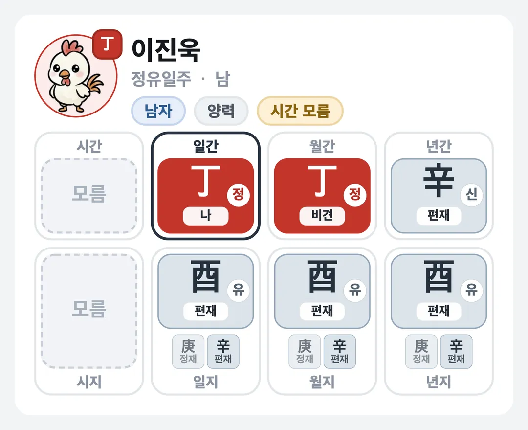이진욱 사주 원국 — 정유일주