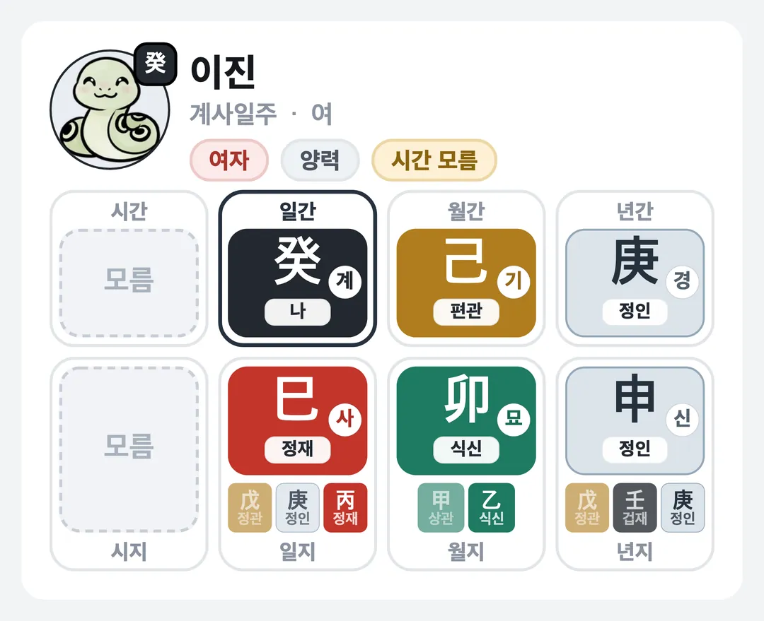 이진 사주 원국 — 계사일주