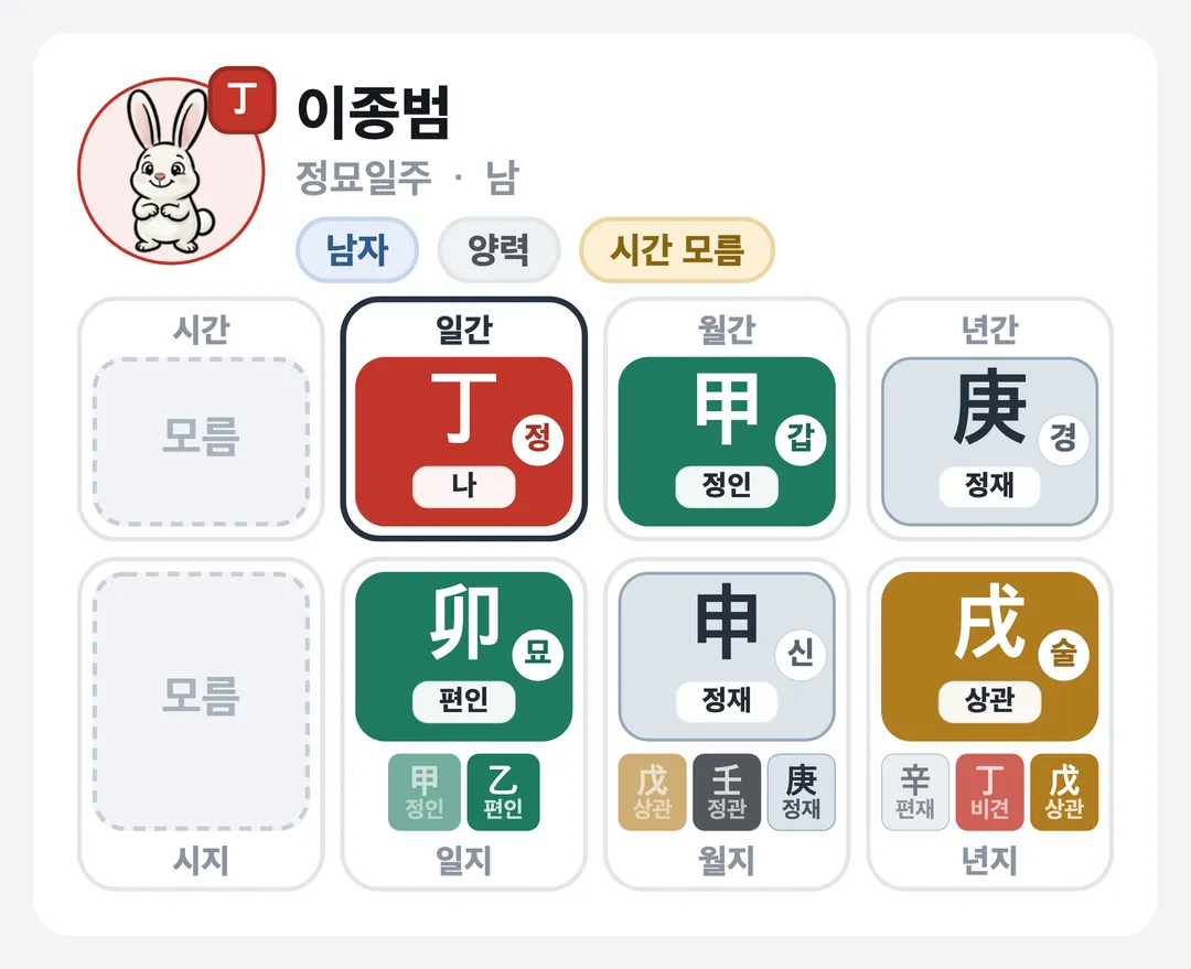 이종범 사주 원국 — 정묘일주
