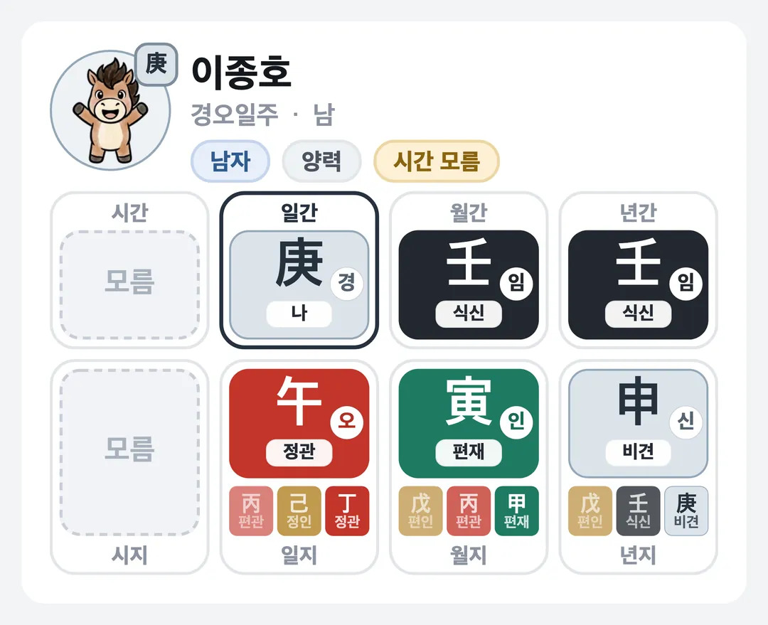 이종호 사주 원국 — 경오일주
