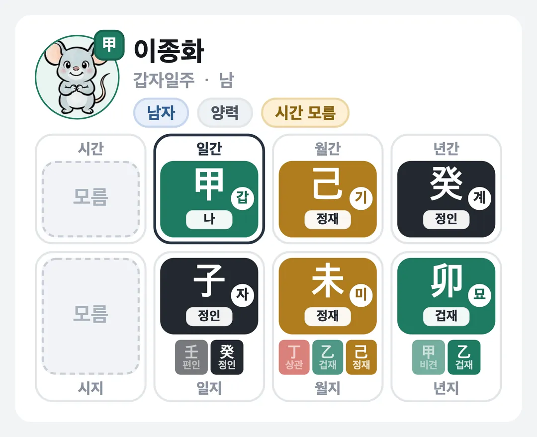 이종화 사주 원국 — 갑자일주
