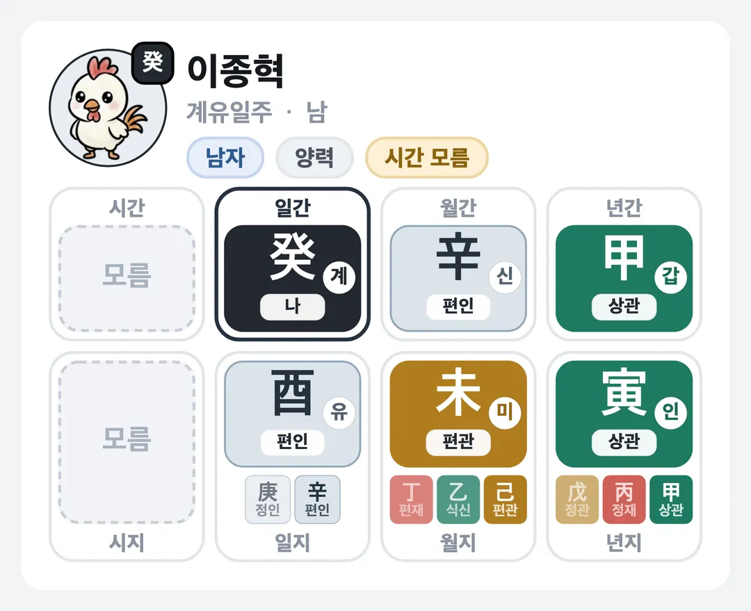 이종혁 사주 원국 — 계유일주