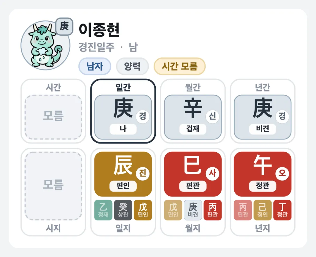 이종현 사주 원국 — 경진일주