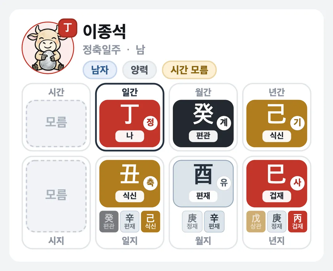 이종석 사주 원국 — 정축일주