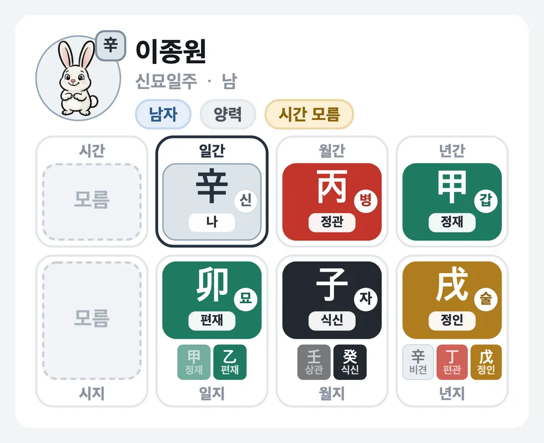 이종원 사주 원국 — 신묘일주