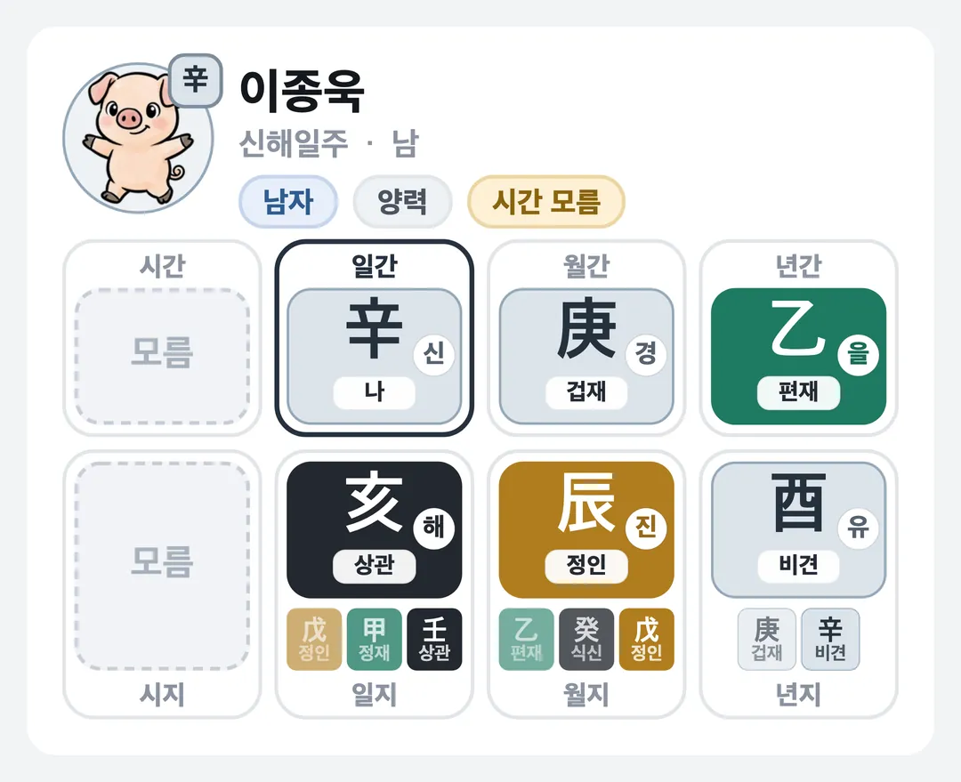 이종욱 사주 원국 — 신해일주