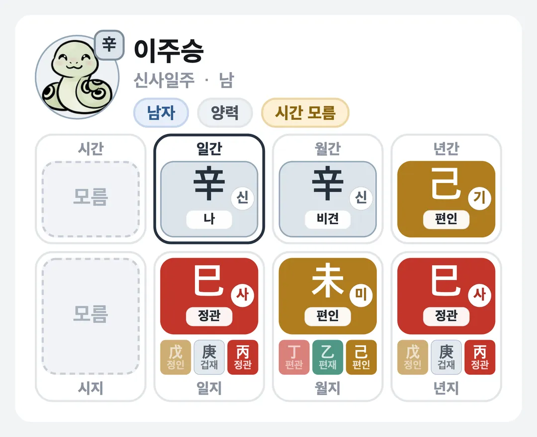 이주승 사주 원국 — 신사일주