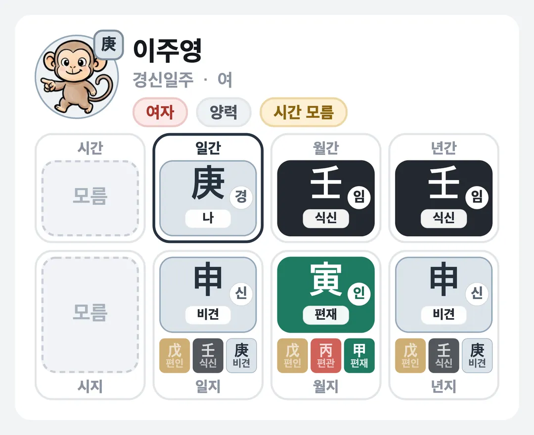 이주영 사주 원국 — 경신일주