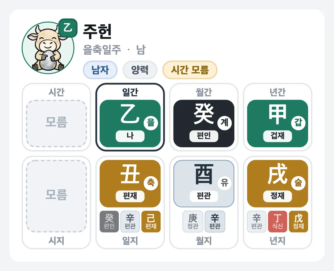 주헌 사주 원국 — 을축일주