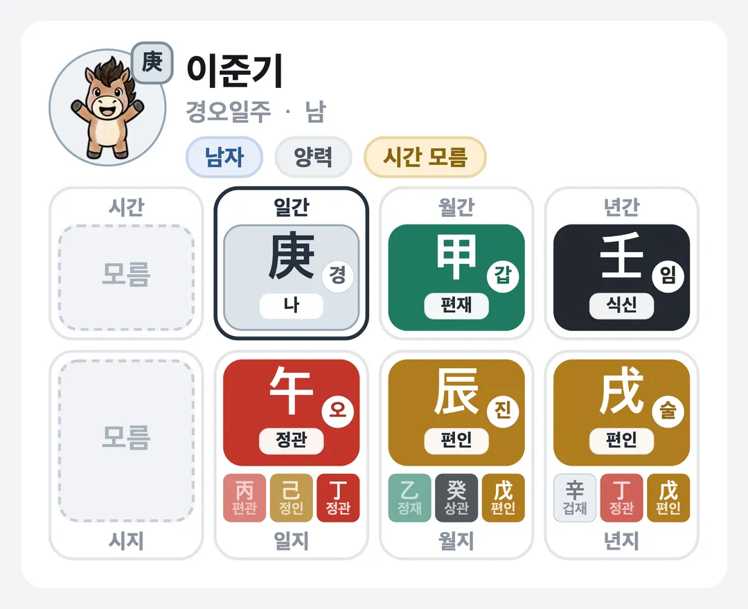 이준기 사주 원국 — 경오일주