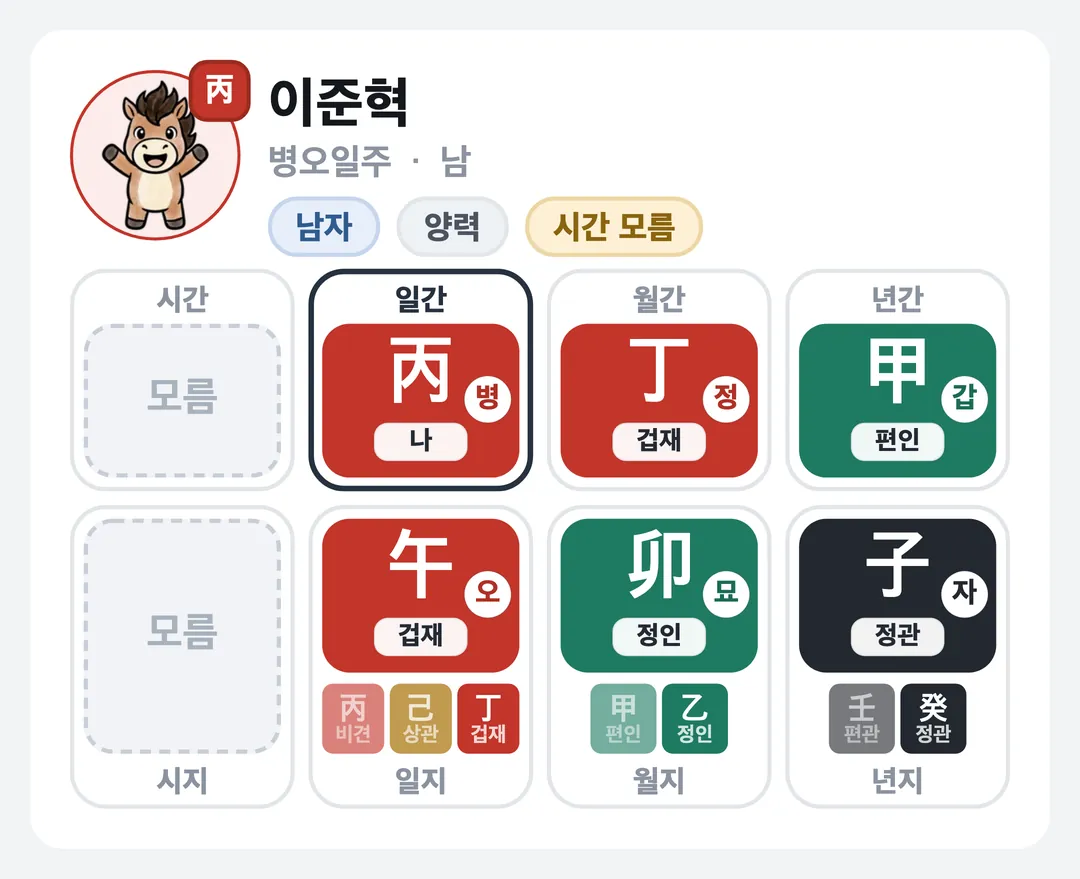 이준혁 사주 원국 — 병오일주