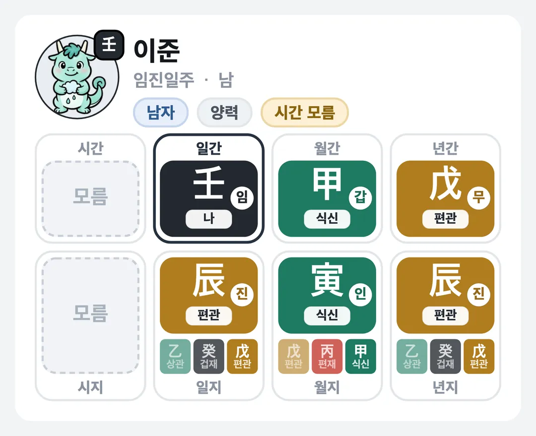 이준 사주 원국 — 임진일주