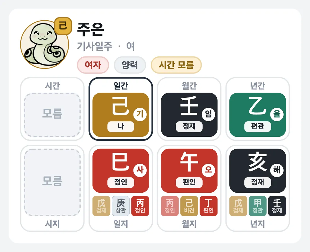 주은 사주 원국 — 기사일주