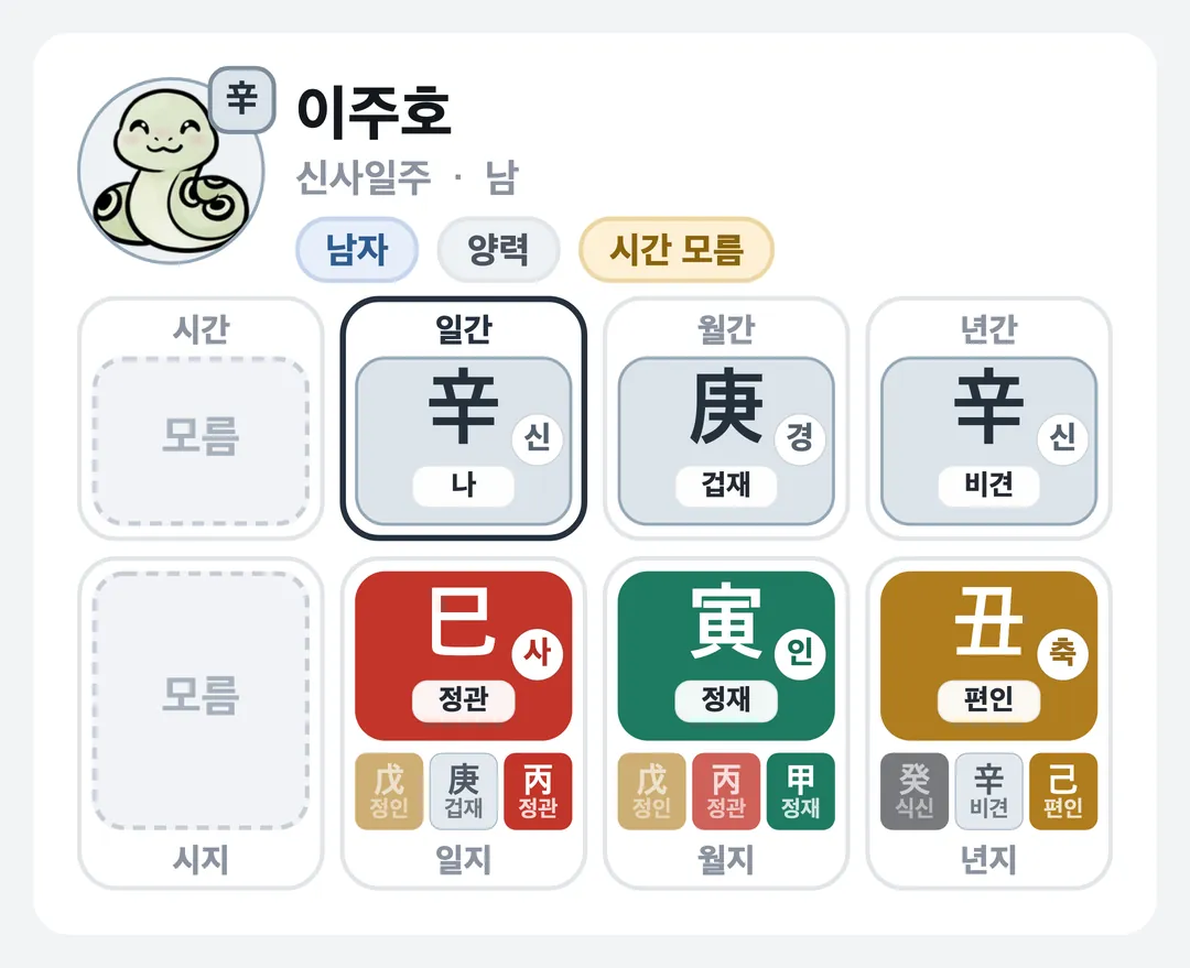 이주호 사주 원국 — 신사일주