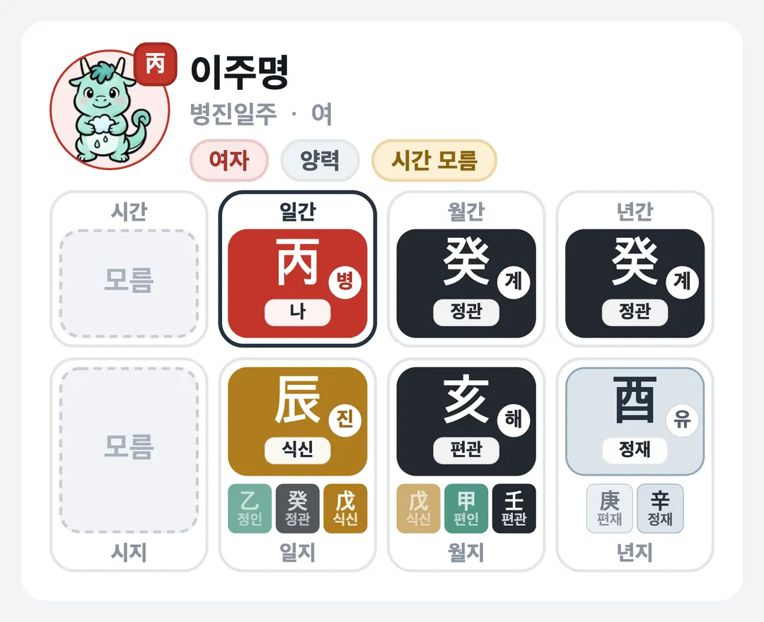 이주명 사주 원국 — 병진일주