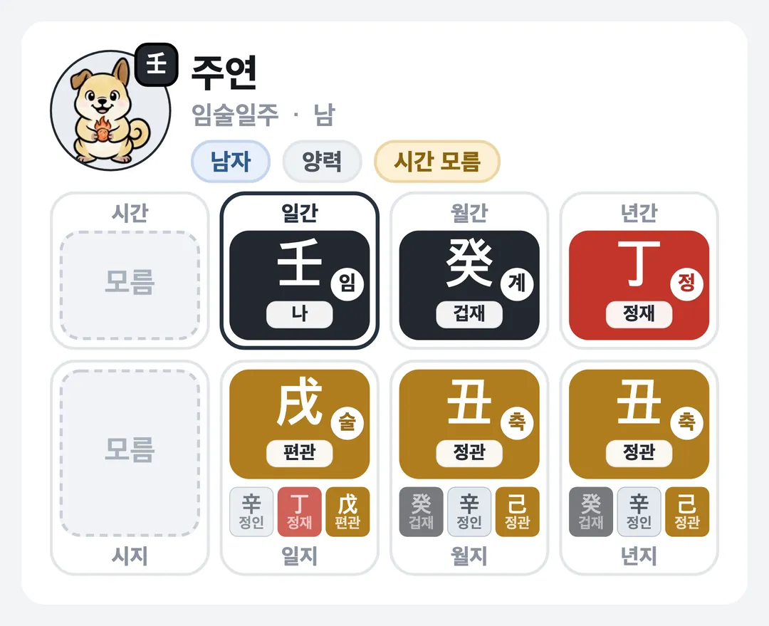 주연 사주 원국 — 임술일주
