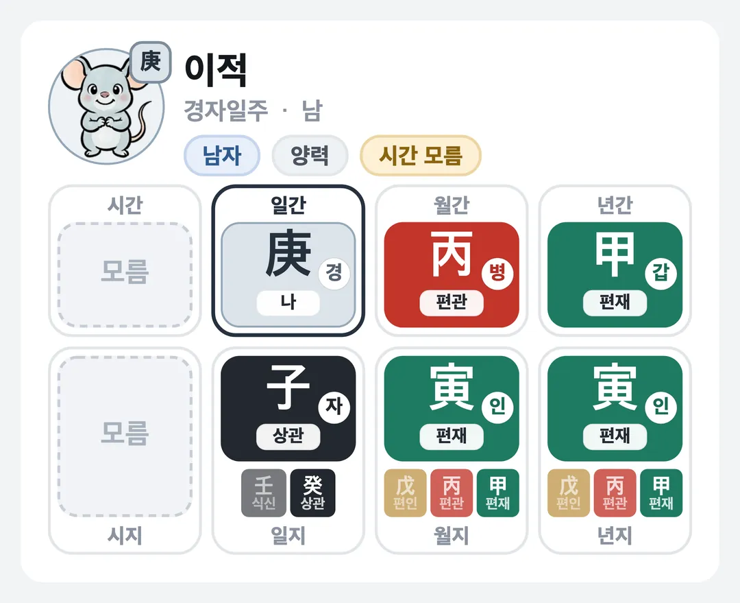 이적 사주 원국 — 경자일주