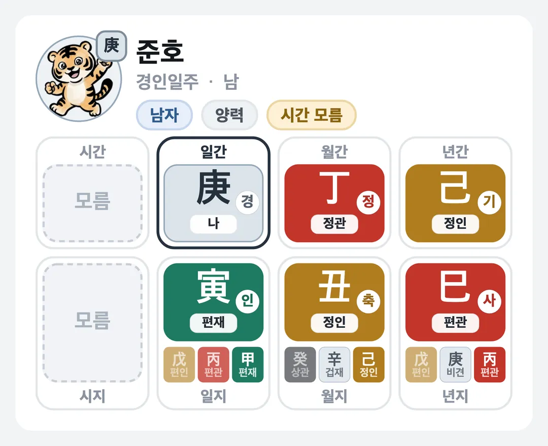 준호 사주 원국 — 경인일주