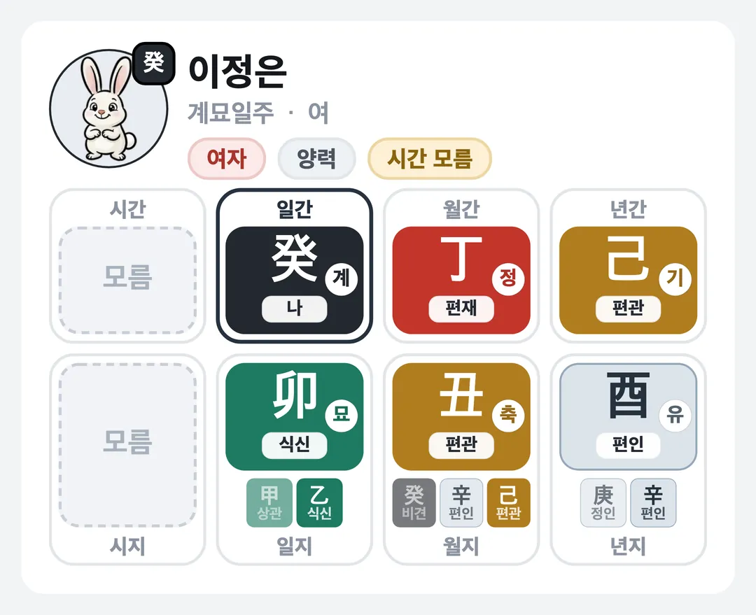 이정은 사주 원국 — 계묘일주