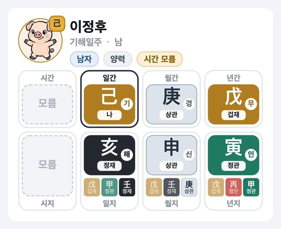 이정후 사주 원국 — 기해일주