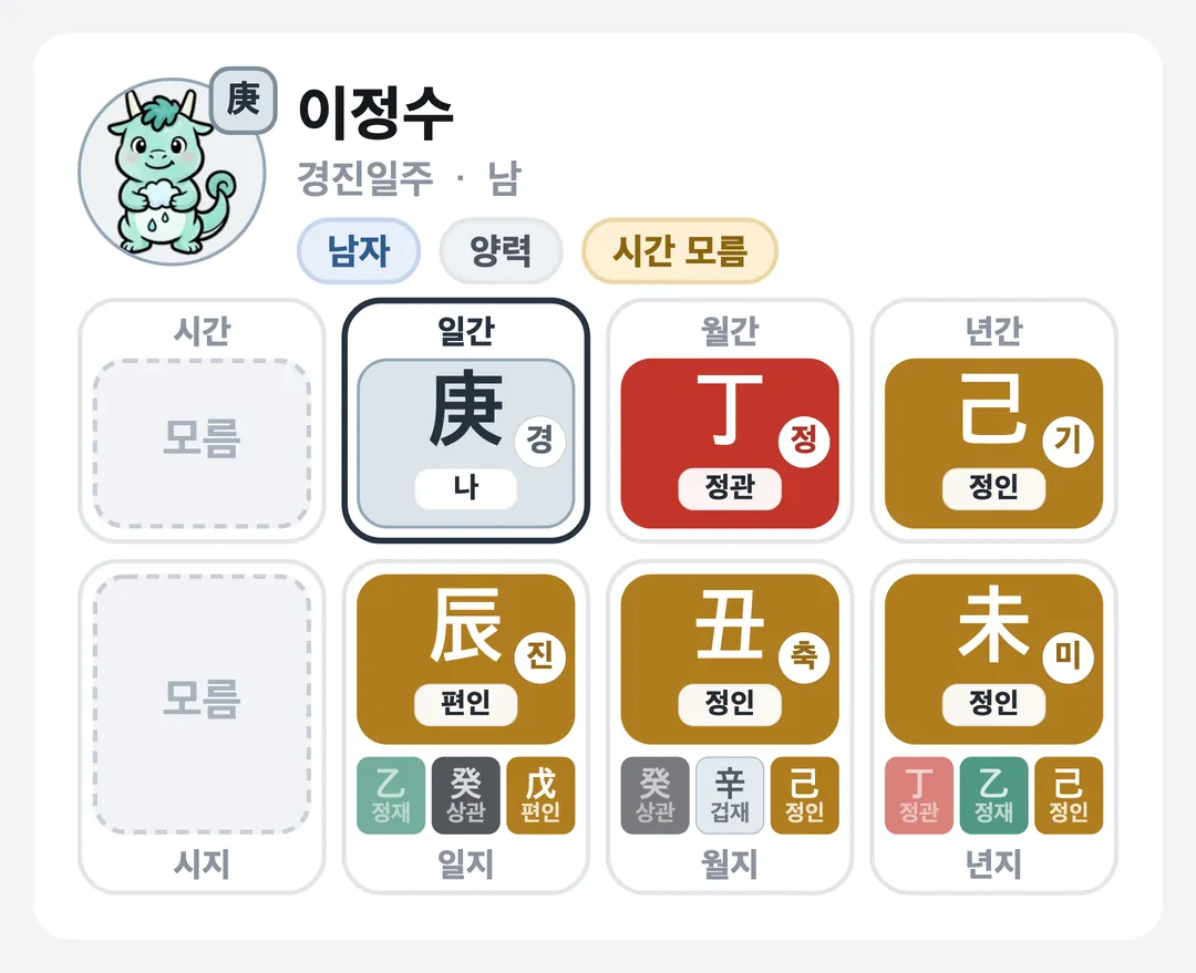 이정수 사주 원국 — 경진일주