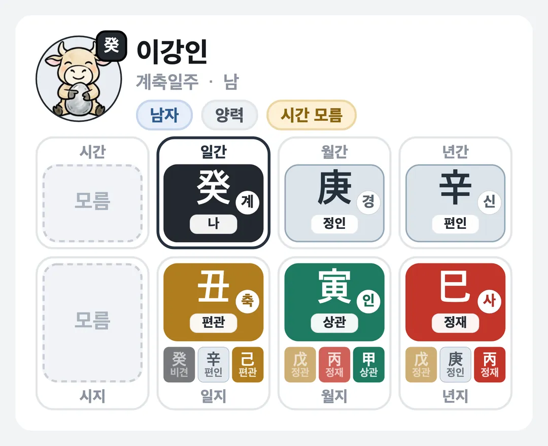 이강인 사주 원국 — 계축일주