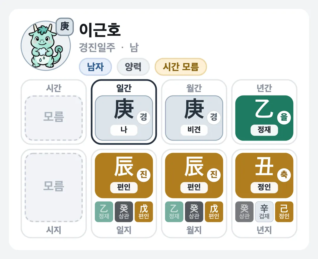 이근호 사주 원국 — 경진일주