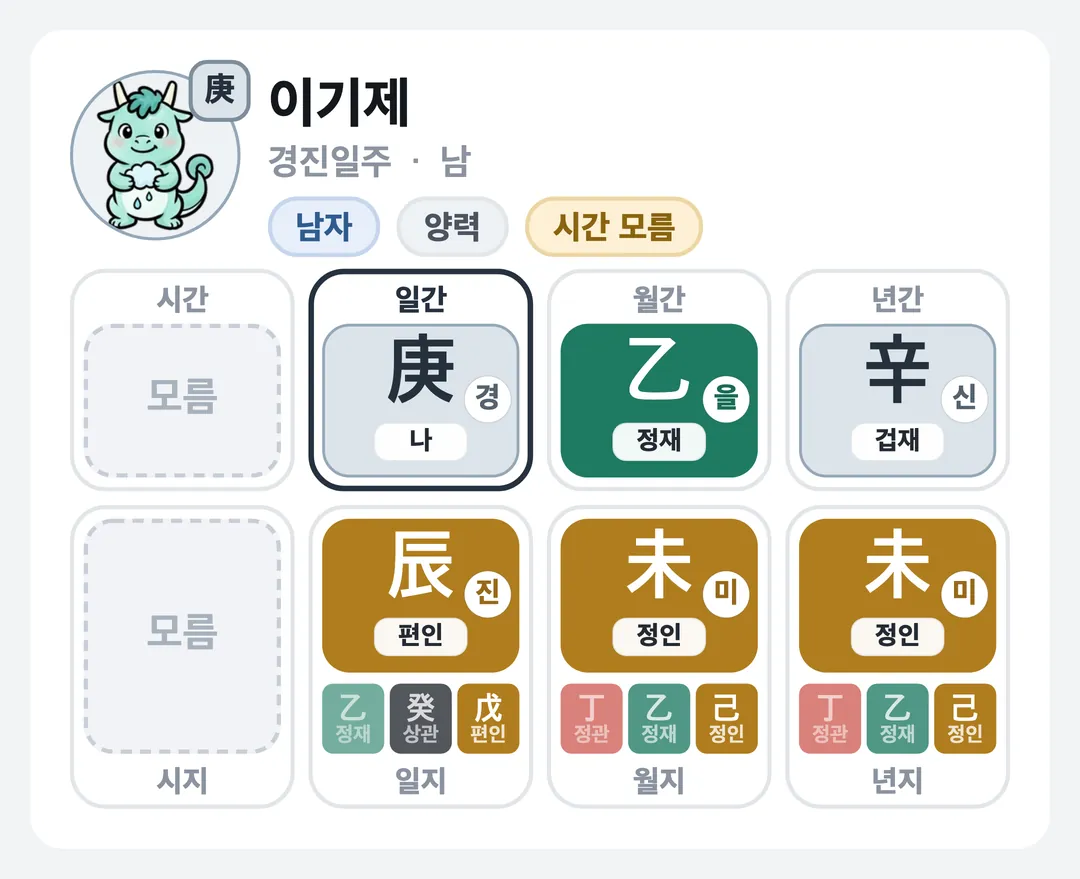 이기제 사주 원국 — 경진일주