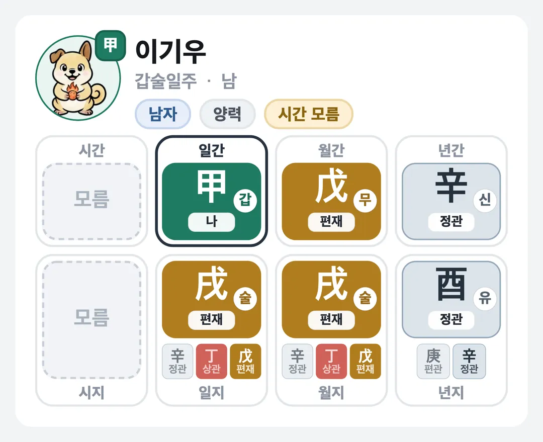 이기우 사주 원국 — 갑술일주