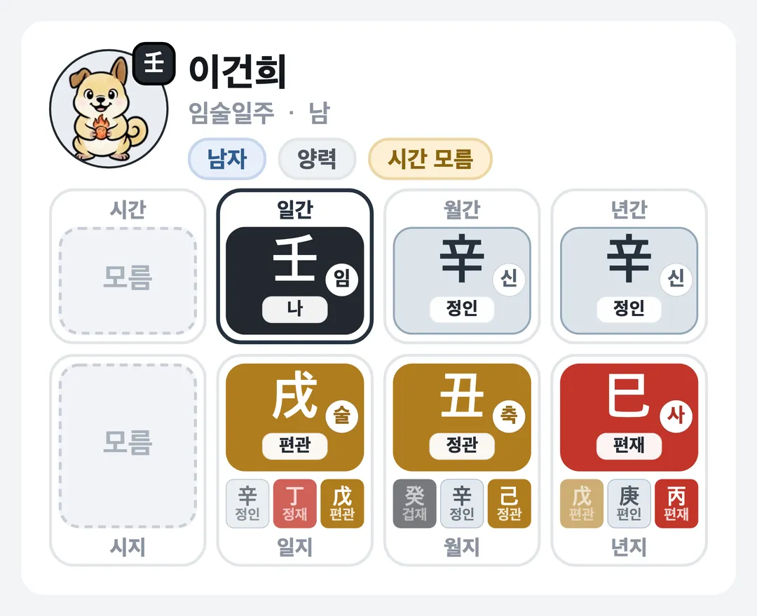 이건희 사주 원국 — 임술일주