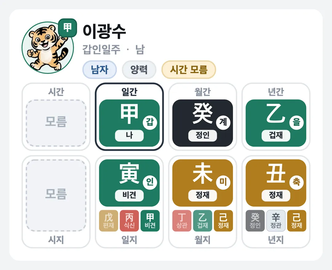 이광수 사주 원국 — 갑인일주