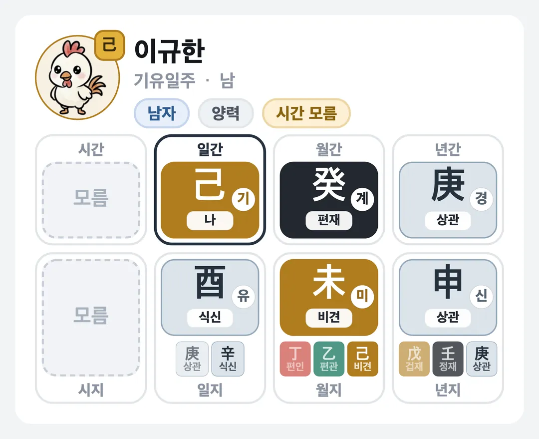 이규한 사주 원국 — 기유일주