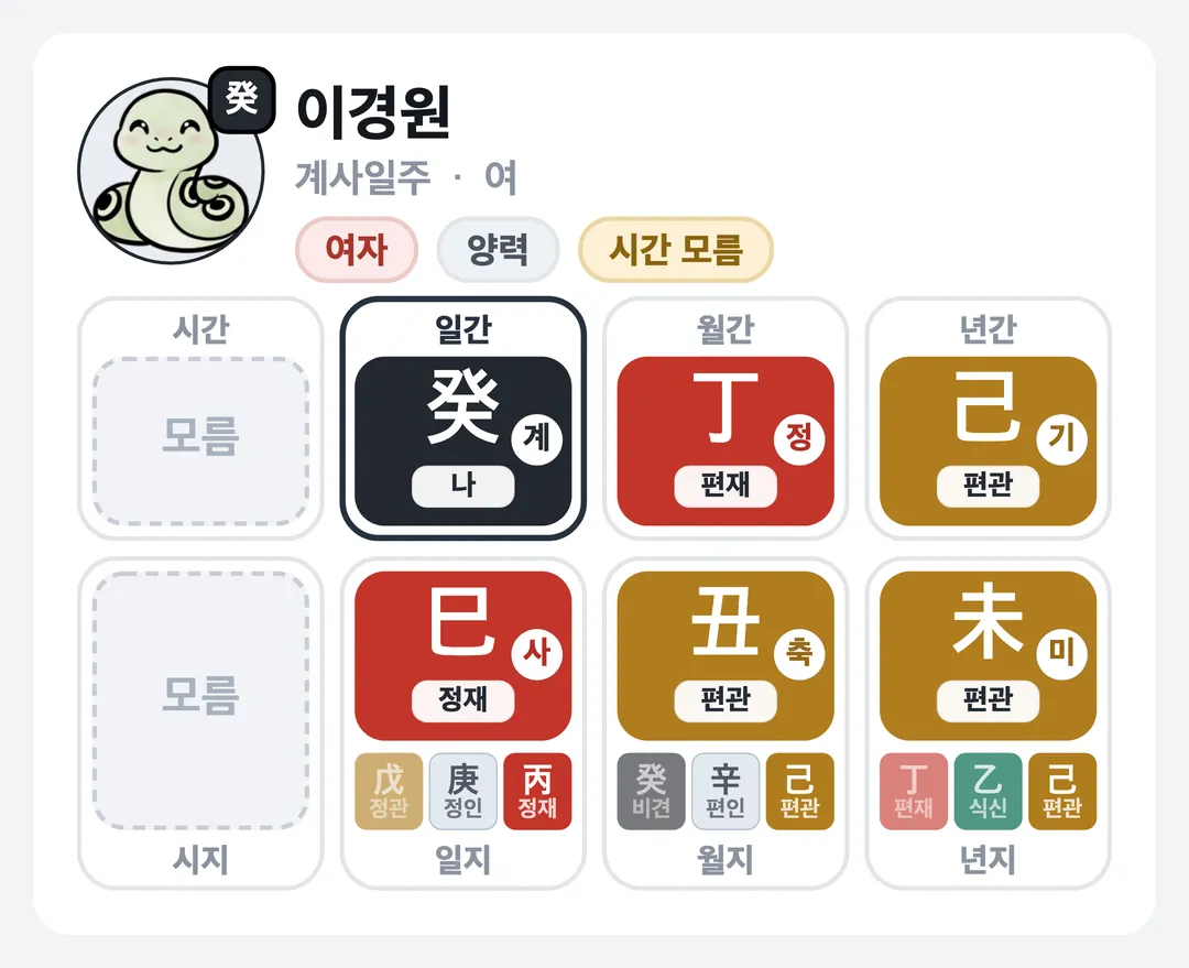 이경원 사주 원국 — 계사일주