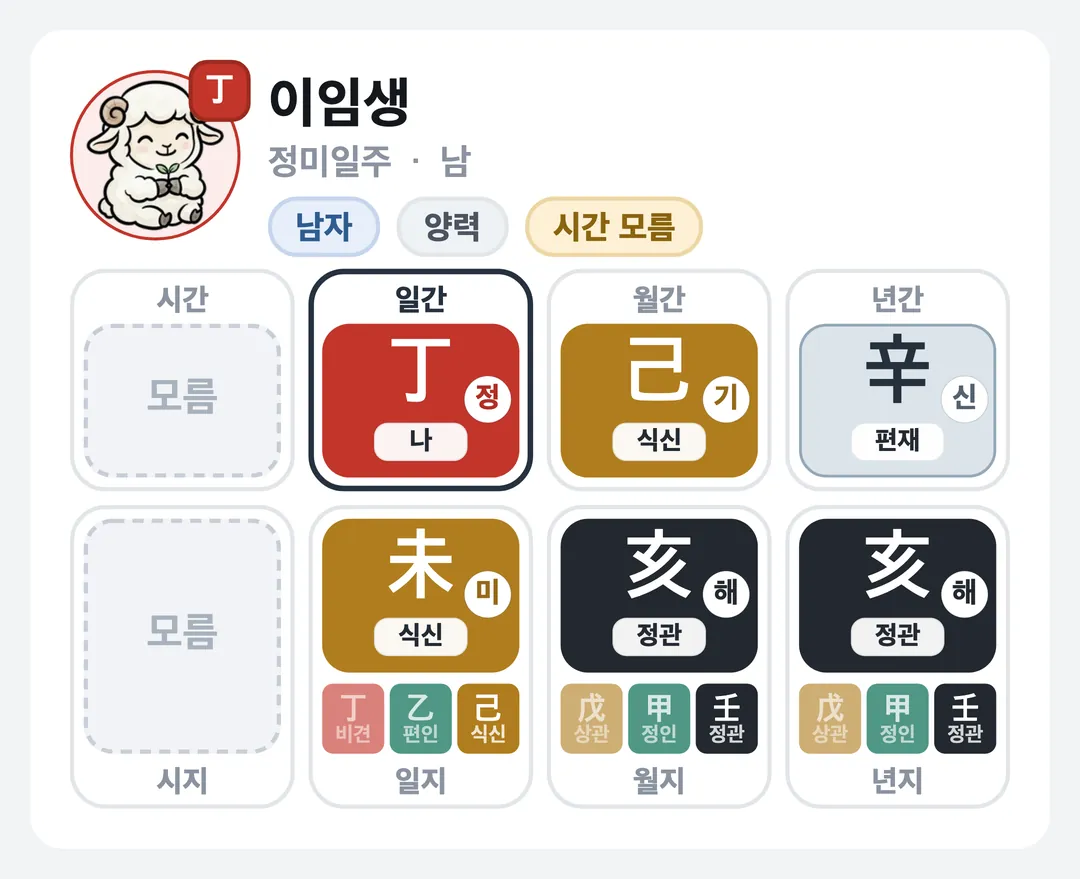 이임생 사주 원국 — 정미일주