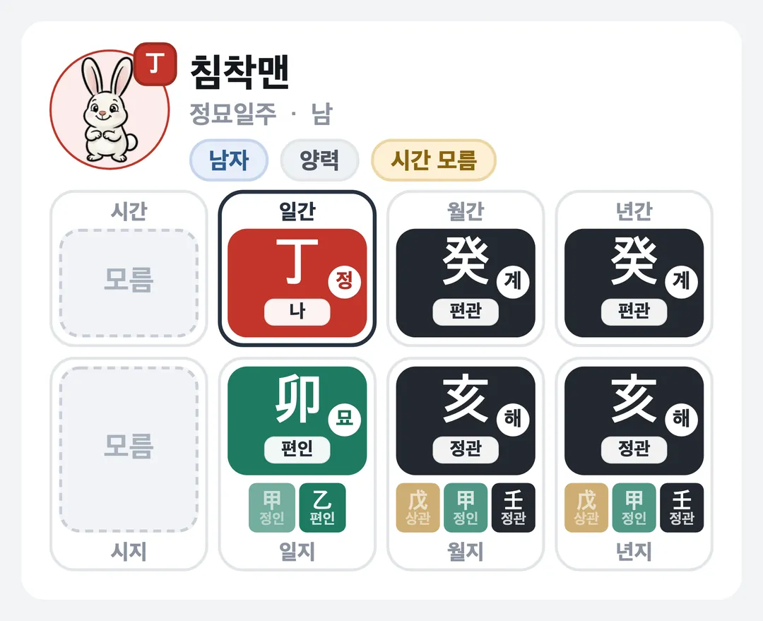 침착맨 사주 원국 — 정묘일주