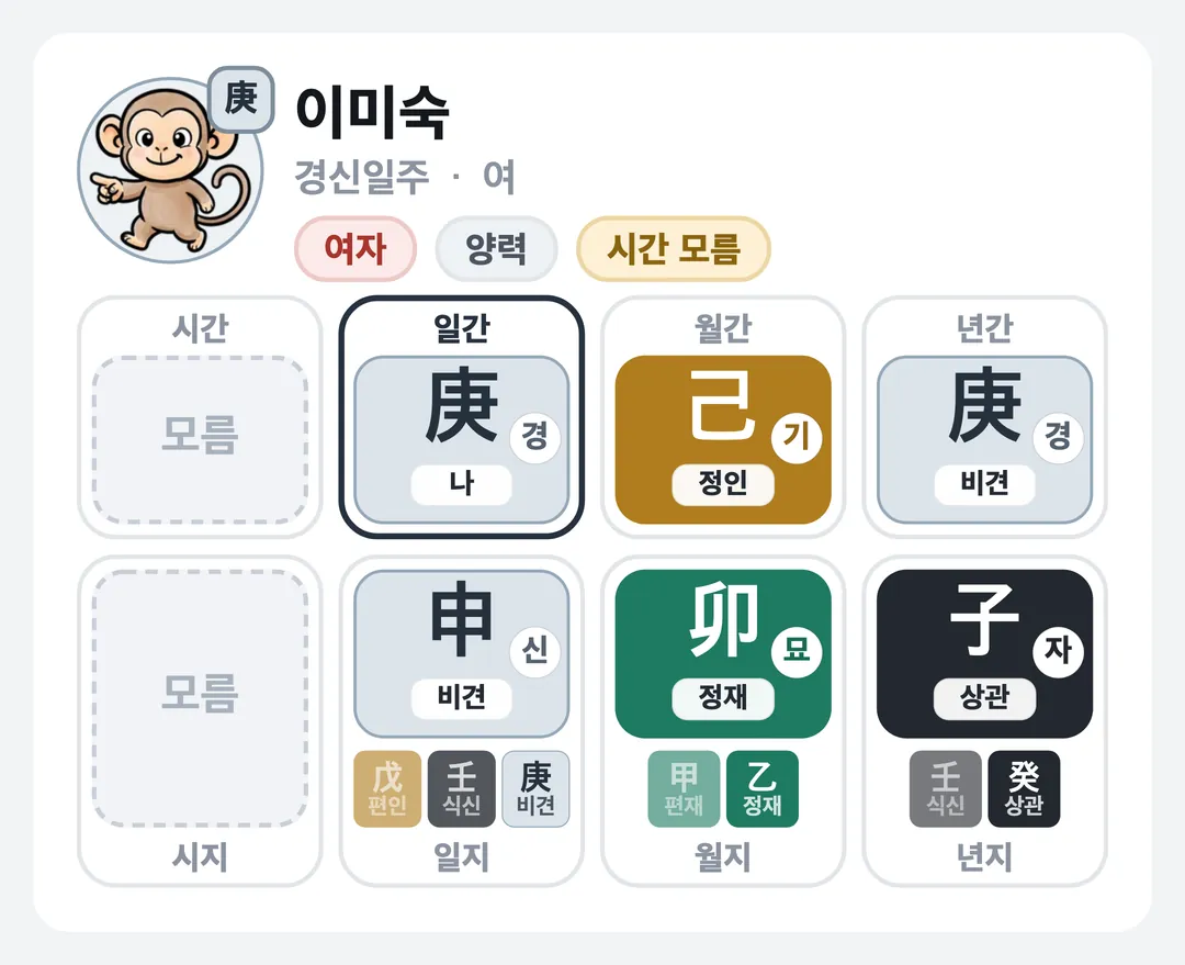 이미숙 사주 원국 — 경신일주