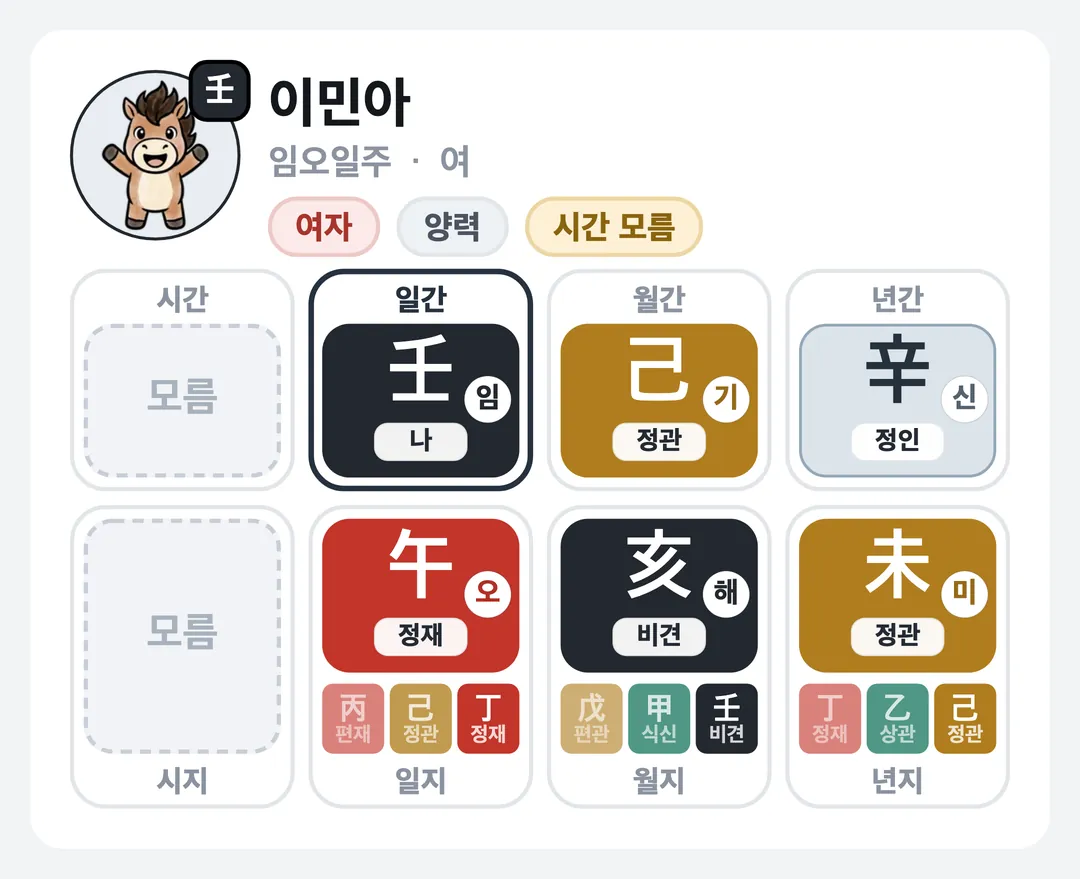 이민아 사주 원국 — 임오일주