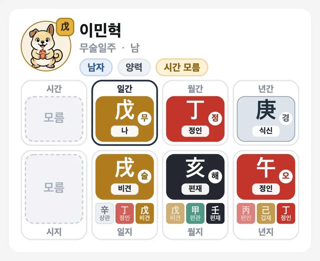 이민혁 사주 원국 — 무술일주