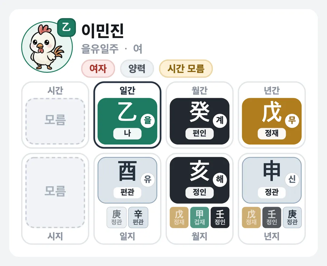 이민진 사주 원국 — 을유일주
