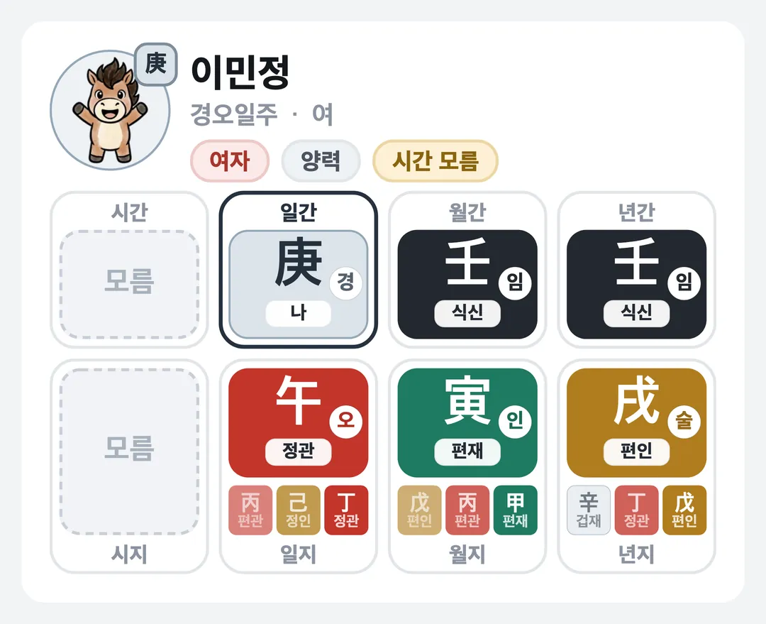 이민정 사주 원국 — 경오일주