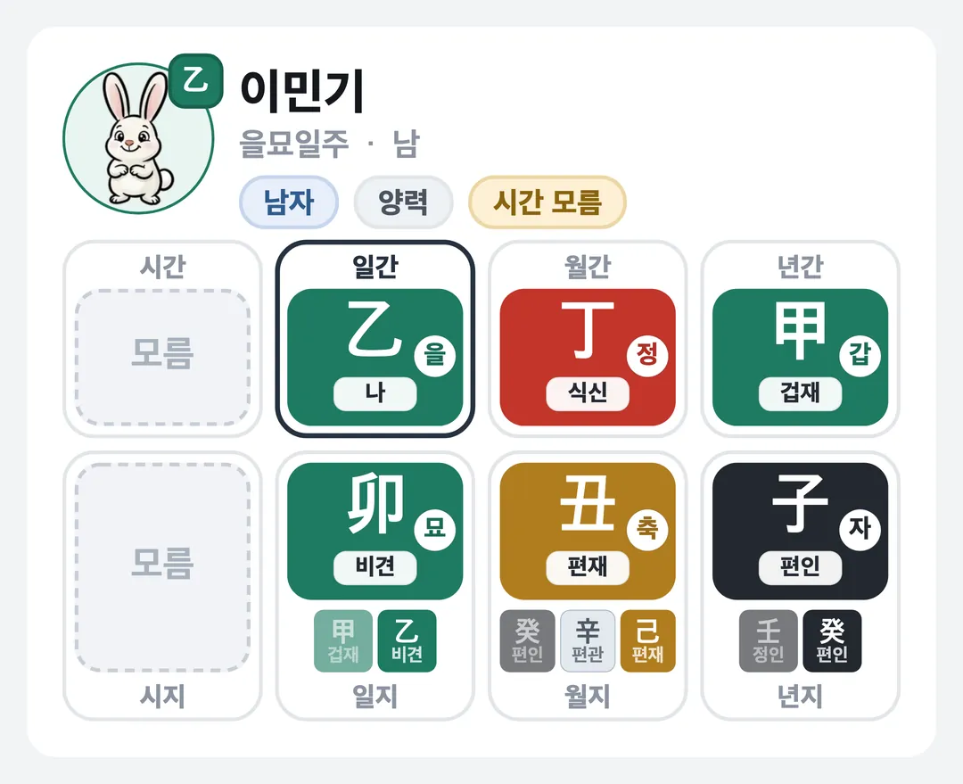 이민기 사주 원국 — 을묘일주
