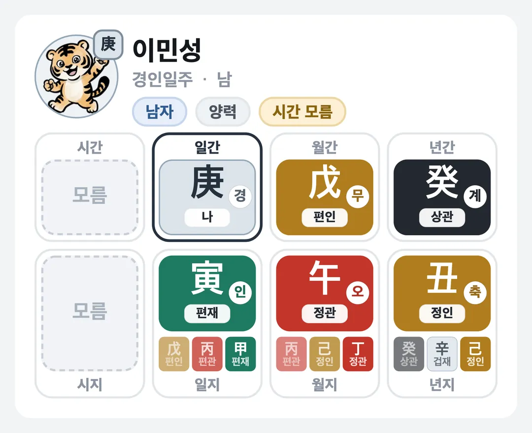 이민성 사주 원국 — 경인일주