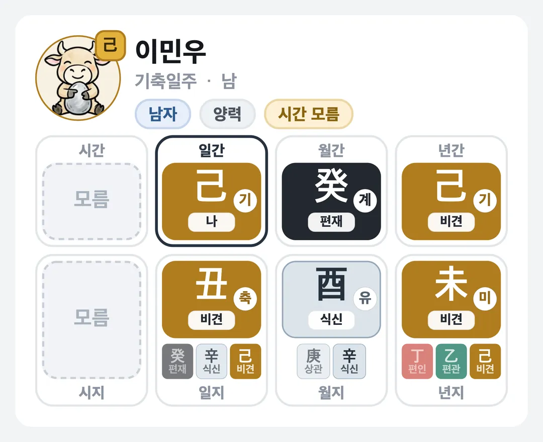 이민우 사주 원국 — 기축일주