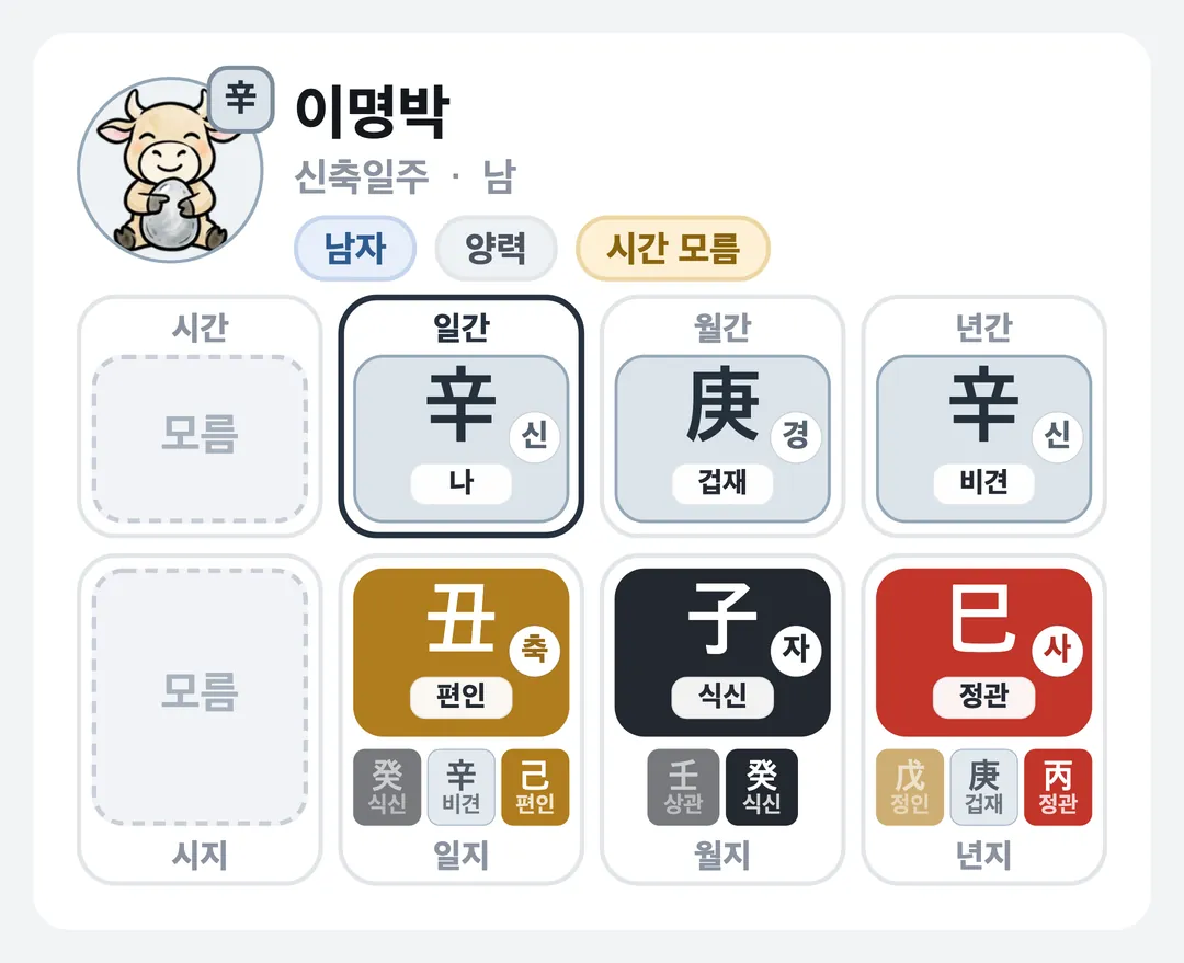 이명박 사주 원국 — 신축일주