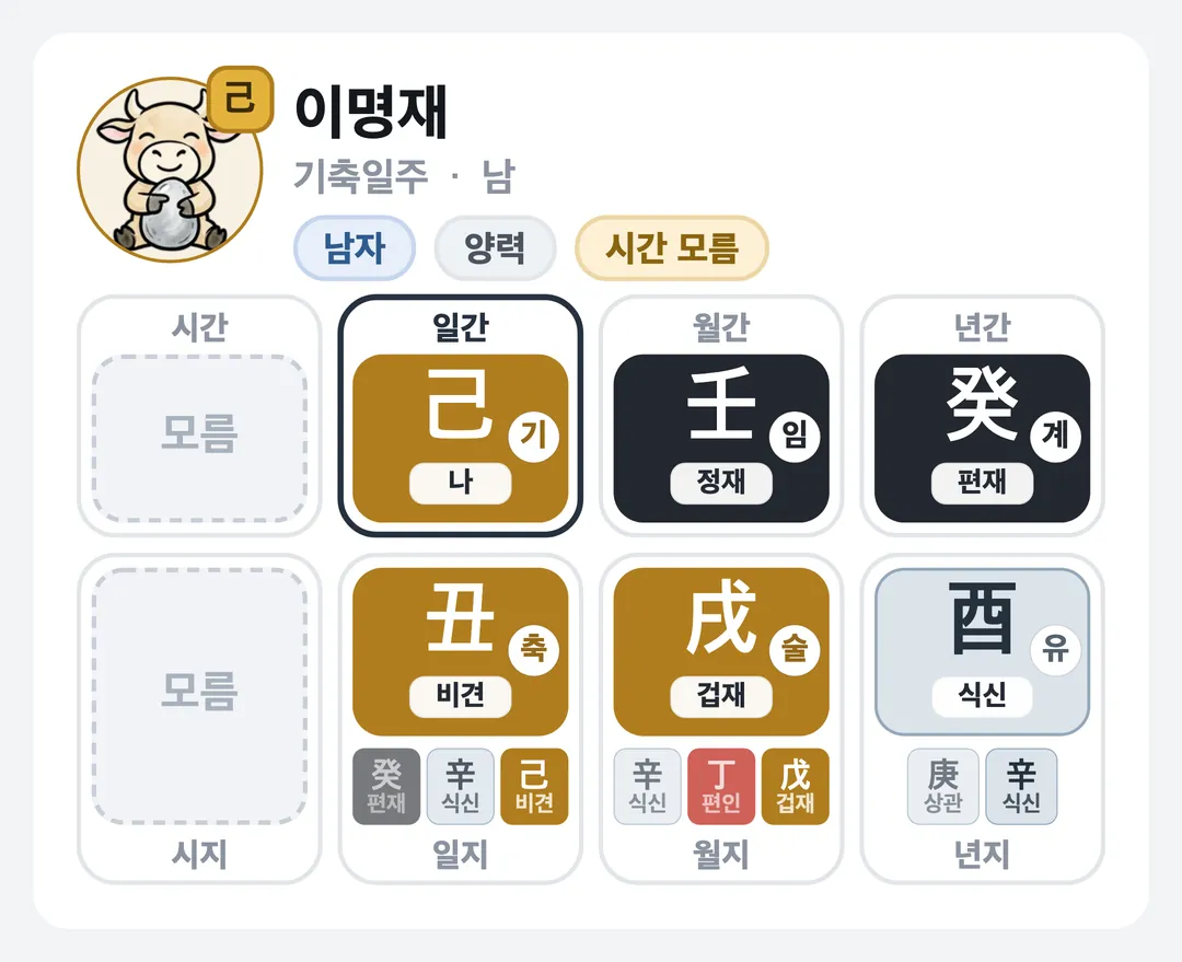 이명재 사주 원국 — 기축일주