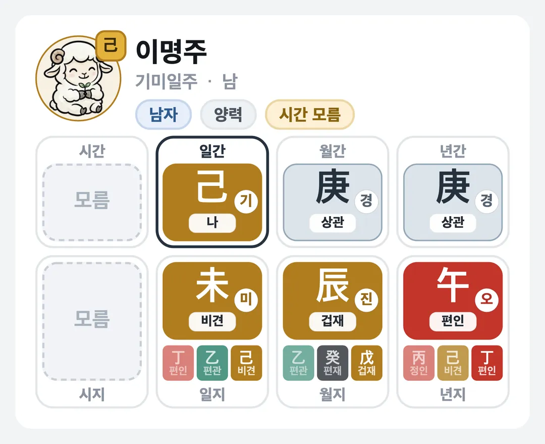 이명주 사주 원국 — 기미일주